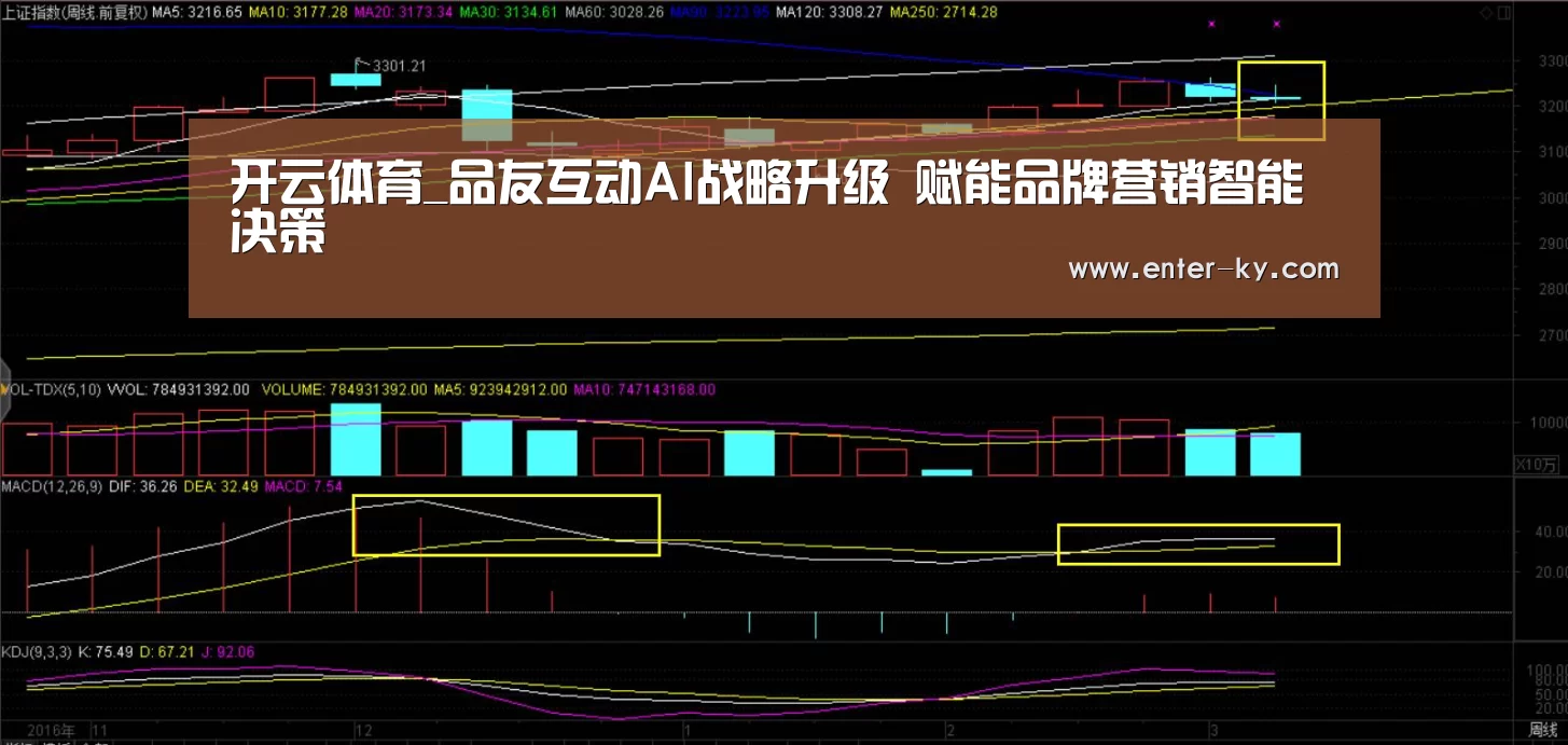开云体育_品友互动AI战略升级 赋能品牌营销智能决策(图3) 开云体育